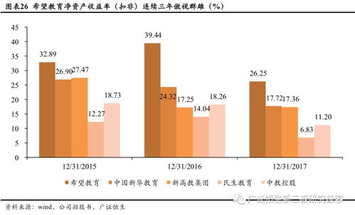 希望教育 1765.hk 8月3日首发上市 自建 并购 成就中国no.2民办高校集团