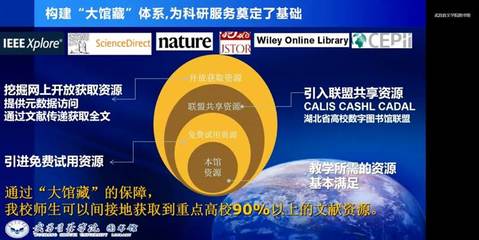 【会议要闻】湖北省民办/独立院校图书馆科研服务培训讲座线上会议圆满举行