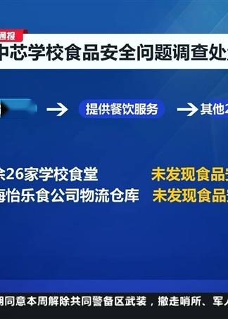 上海民办中芯学校食品安全问题调查处置情况