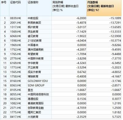 又一民办大学赴港上市,毛利率超60%,半年营收过亿,资产负债率高达260%