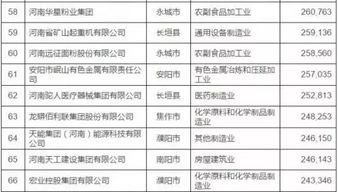 2017河南民营百强企业出炉 鹿邑这家企业排第15