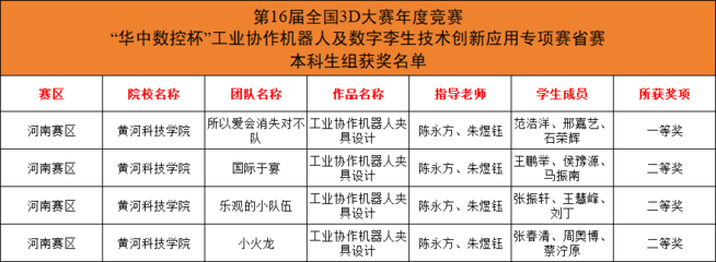 全部获奖!工学部学子在学科竞赛中再获佳绩