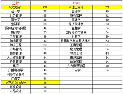 西安财经大学行知学院学费多少钱一年-各专业收费标准