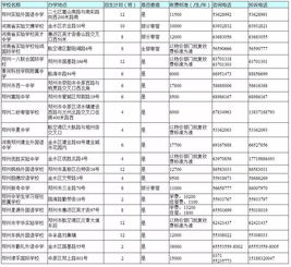 今天,你关心的民办初中学校招生方案出炉 这样面谈