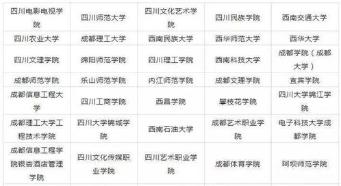 全国开设艺术类专业院校盘点 聚焦民办高校