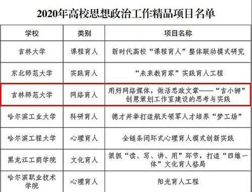 吉林师范大学 民办高校在思政工作中的历史性突破与启示